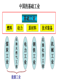 高考地理(8、中国的工业)