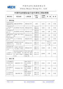 中国华冶承建冶金行业代表性工程业绩表(2015.xlsx)