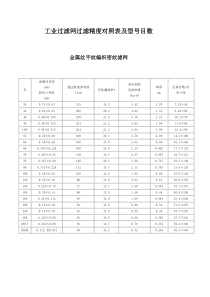 工业过滤网过滤精度对照表及型号目数