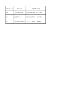 工业固体废物、一般工业固体废物、危险废物名录及对比