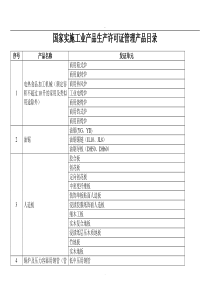 2019国家实施工业产品生产许可证管理产品目录