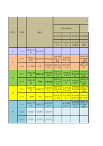 职业发展(专业)通道图