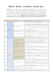 婚前买房婚后买房父母出资买房产权归属一览表