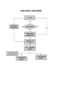 住院病人借床流程图