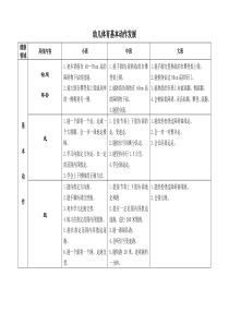 各年龄段的基本动作发展