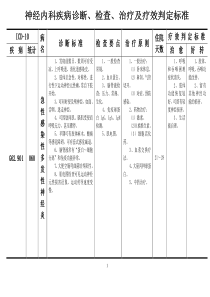 神经内科疾病诊断、检查、治疗及疗效判定标准