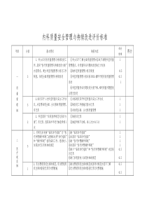 内科系统质量安全管理与持续改进评价标准 2