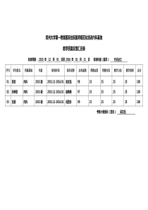 2015.12-2016.01郑州大学第一附属医院住院医师规范化培训内科基地教学质量反馈汇总表