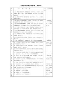 专科护理质量考核标准(肾内科)