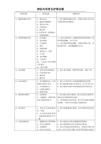 修改神经内科常见护理诊断