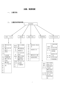 我爱我家(主题网络)