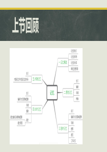 普通心理学 第七章 思维