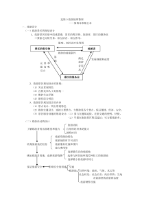 地理选修3旅游地理整理