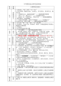 教育学家人名速记