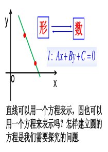 4.1.1圆的标准方程