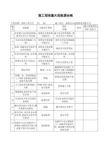 施工现场重大危险源台帐