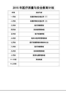 医疗质量与安全教育记录