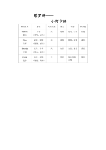 塔罗牌——小阿卡纳牌意