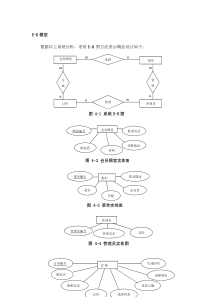 订餐系统ER图