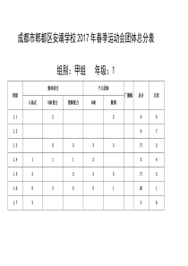 2017年运动会成绩册