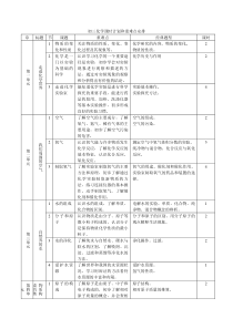 初中化学重难点及课时安排