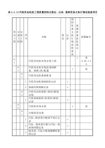 DL／T-5210.3-2009-电力建设施工质量验收及评价规程-第3部分：汽轮发电机组