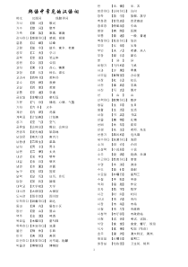 韩语中常见的汉语词