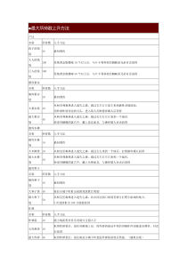 塞尔达传说时之笛其他收集