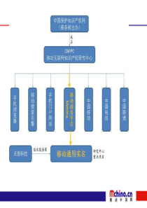 谈判思路梳理