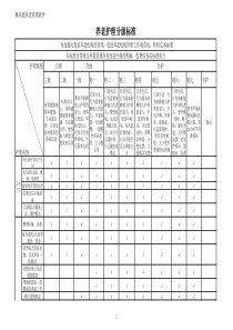 养老护理分级标准