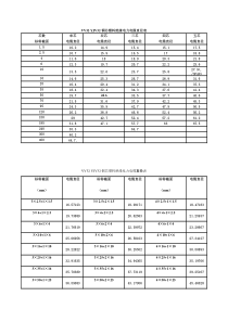 电缆直径表