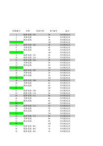 动力电缆表