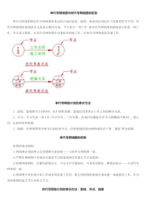 单代号网络图和双代号网络图