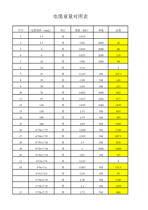 电缆重量对照表