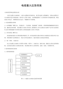 电缆着火应急预案