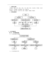 生物必修一知识网络