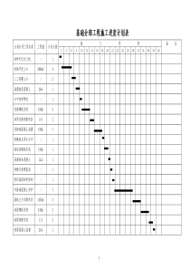 总进度计划、横道图、网络图、平面图