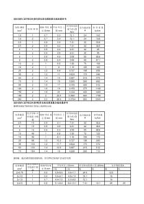 各种电线电缆重量及载流量参考