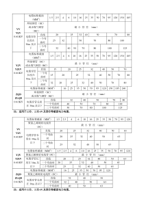 各种电缆穿管管径表-详细