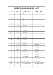 电机功率与电缆型号对照表