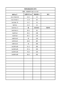 变频电缆选型表