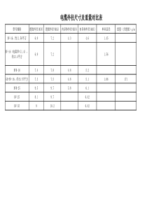 电缆外径尺寸及重量对比表