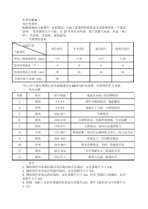 光缆线路防腐油木杆标准规范