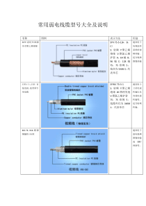 弱电线规格缆型号图片及说明大全