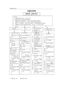 大班主题网络