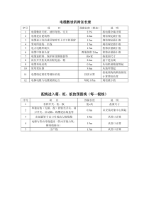 电缆电线预留长度