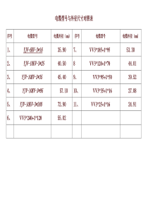 矿用电缆型号与外径尺寸对照表