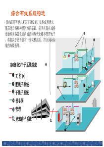 常见的几种弱电系统图