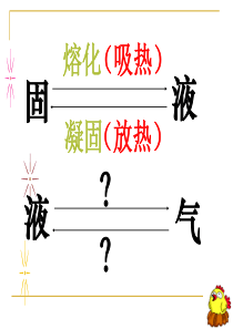 3.3《汽化和液化》课件