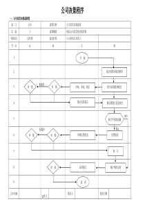 公司决策程序制度